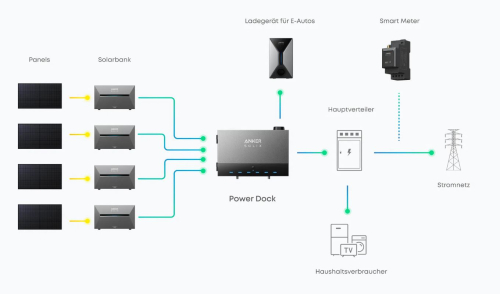Preview: SOLIX Power Dock Solarbank Multisystem